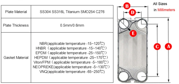 Plate Heat Exchanger Plate for Gea Tranter Swep. Sondex Thermowave Vicarb, API Apv with SS304 SS316 Titanium Material