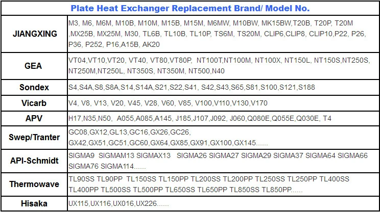 SS304/ SS316L/ Titanium Apv Qd030 Plate Gasket Heat Exchanger Plate Manufacturer Price for Beer/Milk